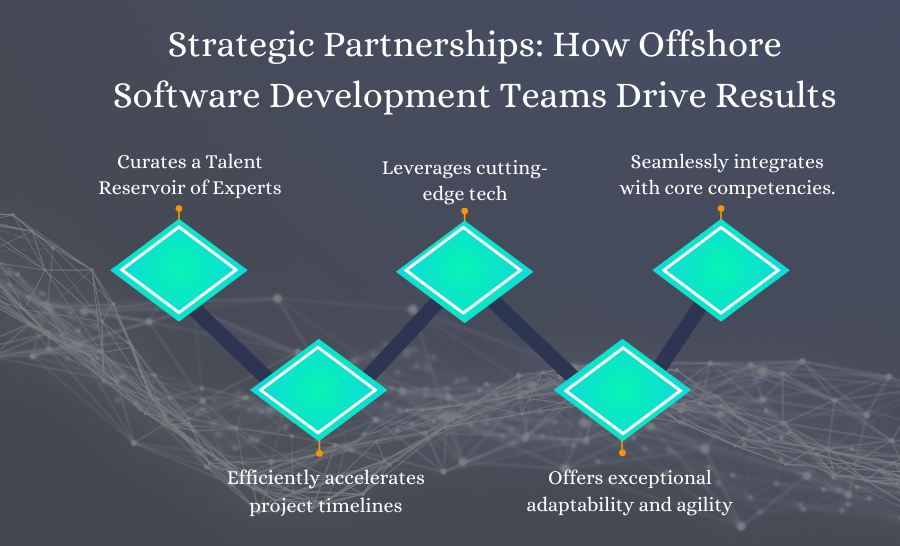 Offshore Software Development Teams Driving Results in Strategic Partnerships